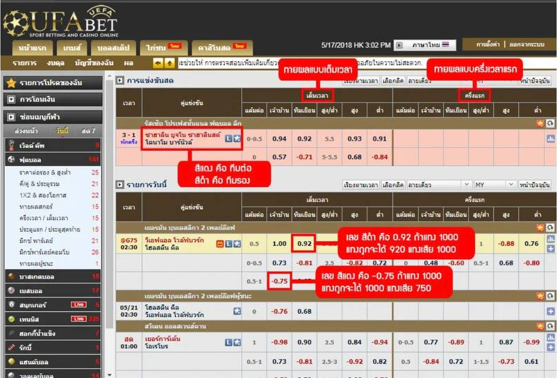 ufa289 บอลเต็ง