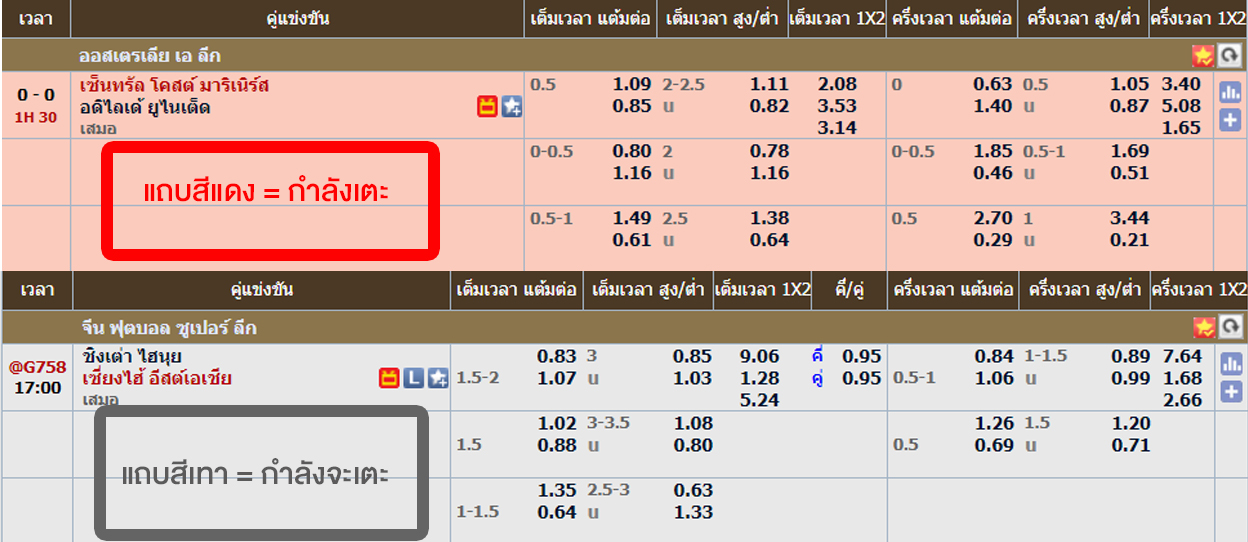 แทงบอลสด ufa289